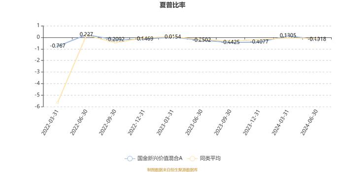 国金新兴价值混合A：2024年上半年换手率达544.2%