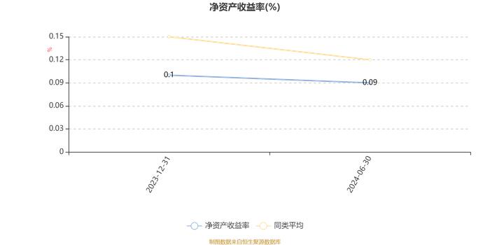 华安产业优选混合A：2024年上半年换手率为41.7%