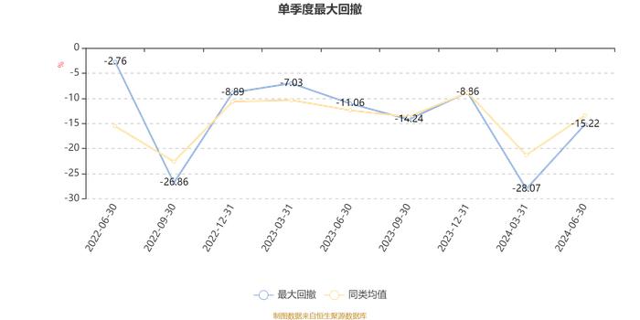 华安创新医药锐选量化股票发起式A：2024年上半年利润-230.33万元 净值增长率-23.61%