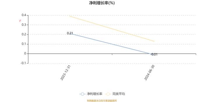 华安产业优选混合A：2024年上半年换手率为41.7%