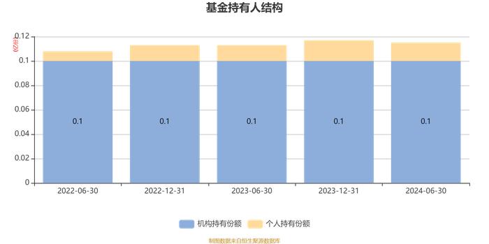 华安创新医药锐选量化股票发起式A：2024年上半年利润-230.33万元 净值增长率-23.61%