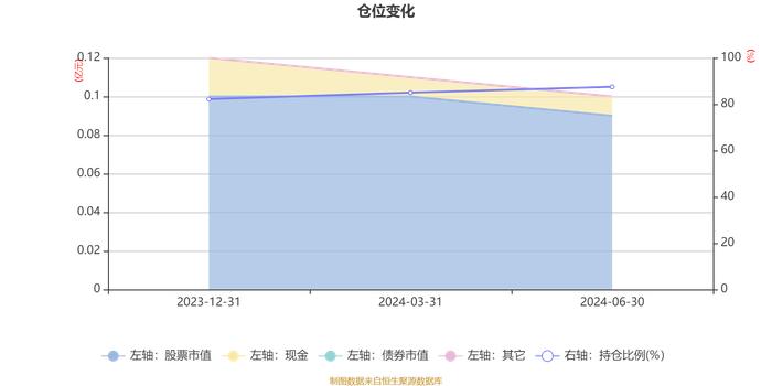 华泰柏瑞科技创新混合发起式A：2024年上半年换手率达521.52%