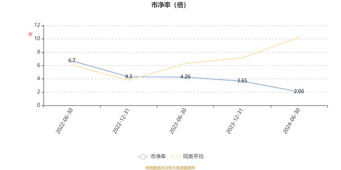 华安创新医药锐选量化股票发起式A：2024年上半年利润-230.33万元 净值增长率-23.61%