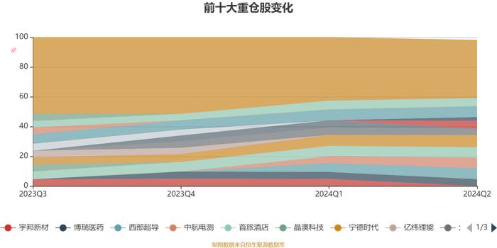 华安产业优选混合A：2024年上半年换手率为41.7%