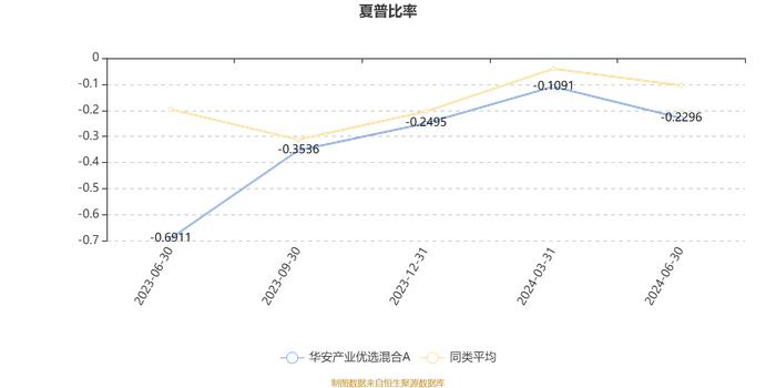 华安产业优选混合A：2024年上半年换手率为41.7%