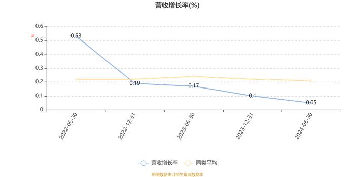 华安创新医药锐选量化股票发起式A：2024年上半年利润-230.33万元 净值增长率-23.61%