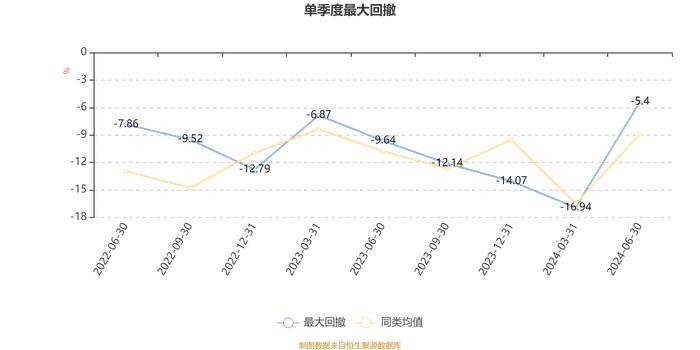 国金新兴价值混合A：2024年上半年换手率达544.2%