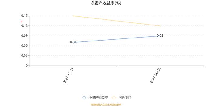 华泰柏瑞科技创新混合发起式A：2024年上半年换手率达521.52%