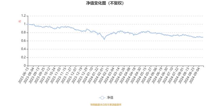 华安产业优选混合A：2024年上半年换手率为41.7%