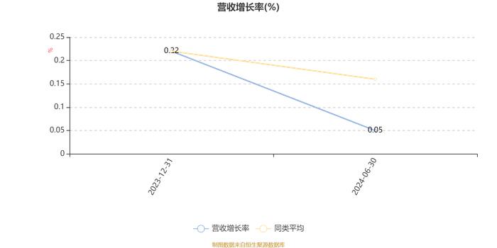 华安产业优选混合A：2024年上半年换手率为41.7%