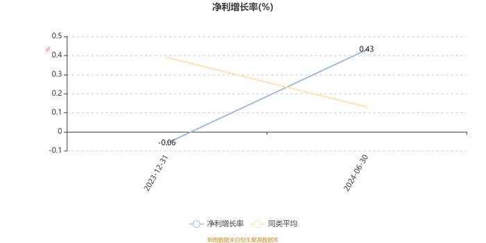 华泰柏瑞科技创新混合发起式A：2024年上半年换手率达521.52%