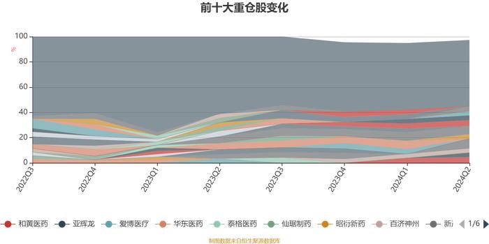 华安创新医药锐选量化股票发起式A：2024年上半年利润-230.33万元 净值增长率-23.61%