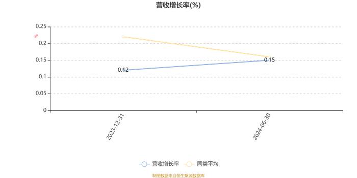 华泰柏瑞科技创新混合发起式A：2024年上半年换手率达521.52%