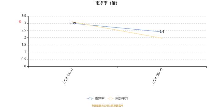 华泰柏瑞科技创新混合发起式A：2024年上半年换手率达521.52%