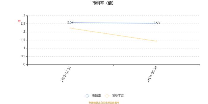 华安产业优选混合A：2024年上半年换手率为41.7%