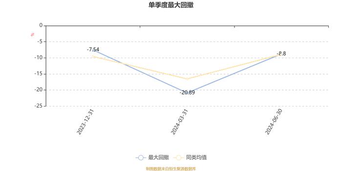 华泰柏瑞科技创新混合发起式A：2024年上半年换手率达521.52%