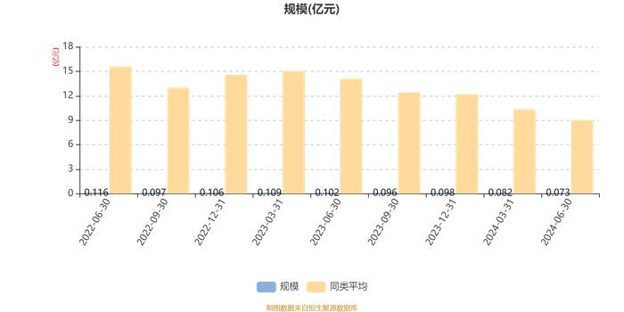 华安创新医药锐选量化股票发起式A：2024年上半年利润-230.33万元 净值增长率-23.61%