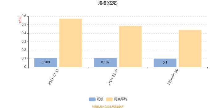 华泰柏瑞科技创新混合发起式A：2024年上半年换手率达521.52%