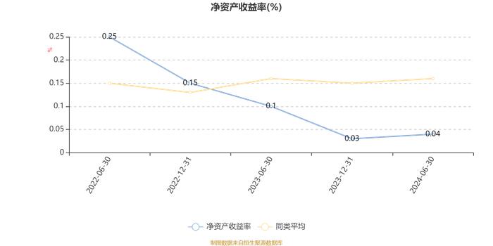 华安创新医药锐选量化股票发起式A：2024年上半年利润-230.33万元 净值增长率-23.61%