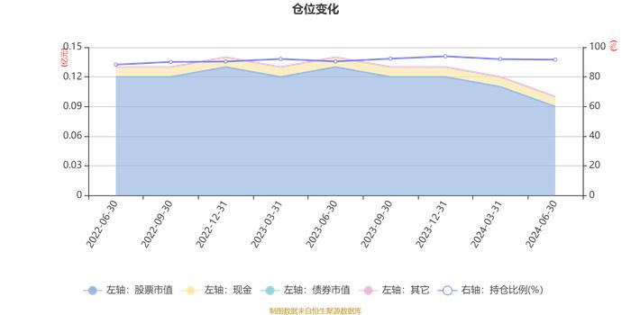 华安创新医药锐选量化股票发起式A：2024年上半年利润-230.33万元 净值增长率-23.61%