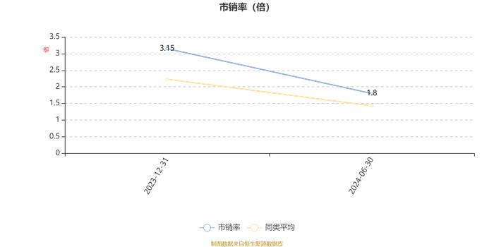 华泰柏瑞科技创新混合发起式A：2024年上半年换手率达521.52%