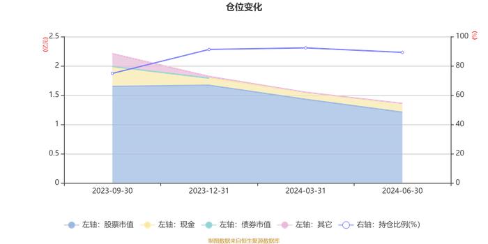 华安产业优选混合A：2024年上半年换手率为41.7%