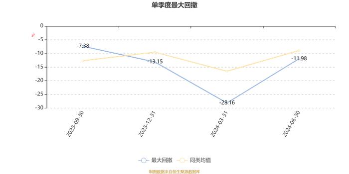 华安产业优选混合A：2024年上半年换手率为41.7%