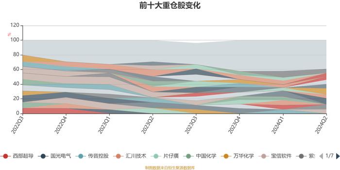 国金新兴价值混合A：2024年上半年换手率达544.2%