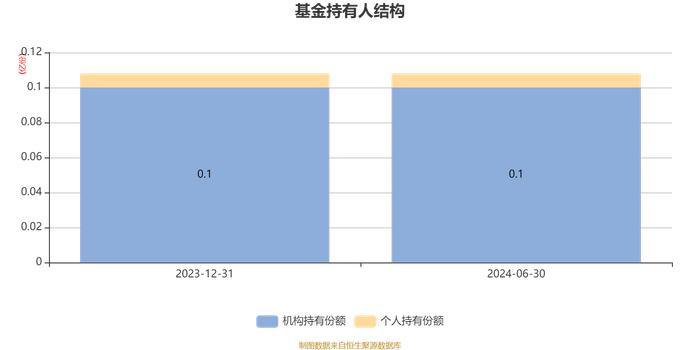 华泰柏瑞科技创新混合发起式A：2024年上半年换手率达521.52%