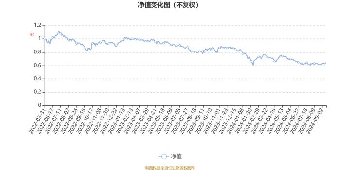 华安创新医药锐选量化股票发起式A：2024年上半年利润-230.33万元 净值增长率-23.61%