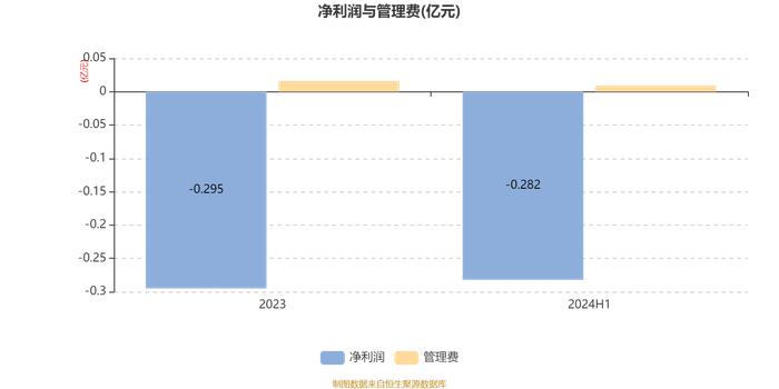 华安产业优选混合A：2024年上半年换手率为41.7%