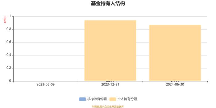 华安产业优选混合A：2024年上半年换手率为41.7%