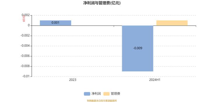 华泰柏瑞科技创新混合发起式A：2024年上半年换手率达521.52%