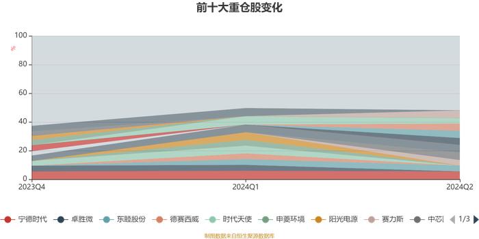 华泰柏瑞科技创新混合发起式A：2024年上半年换手率达521.52%