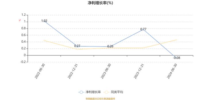 华安创新医药锐选量化股票发起式A：2024年上半年利润-230.33万元 净值增长率-23.61%