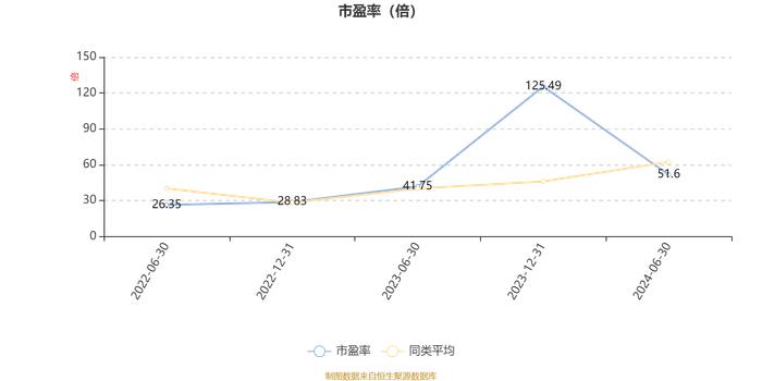 华安创新医药锐选量化股票发起式A：2024年上半年利润-230.33万元 净值增长率-23.61%