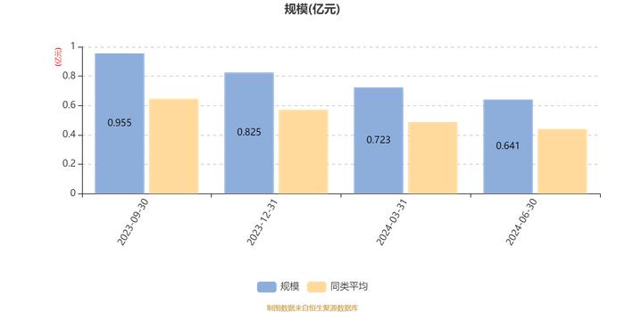 华安产业优选混合A：2024年上半年换手率为41.7%