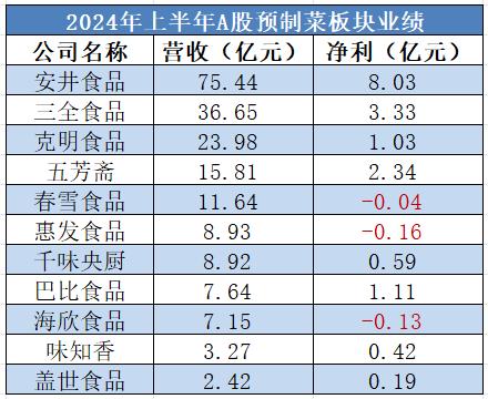 白酒板块疲软，食品饮料其他三大赛道能挺住吗？——道达研选