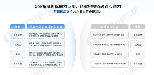 优先推荐！一文看懂2024年制造业单项冠军企业申报重点领域