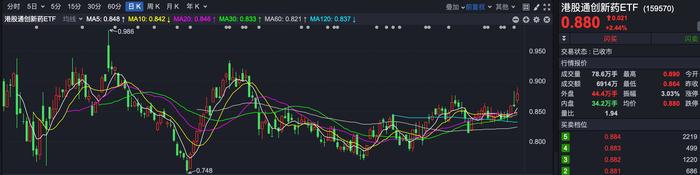 ETF投资周报 | 沪指险守2700点整数关，ETF赛道吸引力依旧