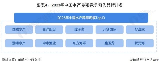 2024年中国水产养殖行业供应水平分析 水产养殖参与企业主体以中小企业为主，行业产量水平平稳增长【组图】