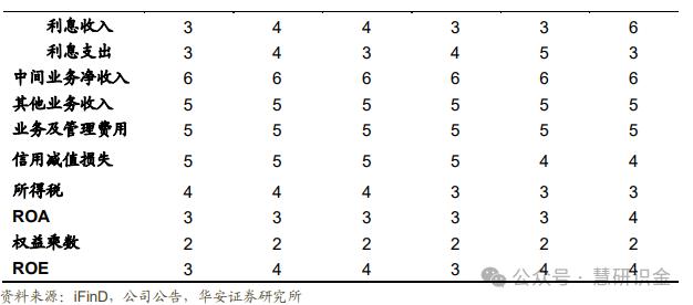 【华安证券·国有大型银行Ⅱ】农业银行（601288）：三农好风凭借力，扎根县域入青云