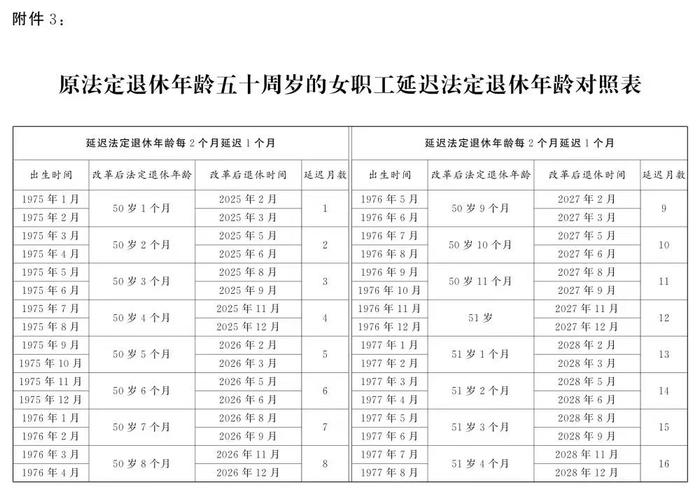 延迟退休渐进调整，基本养老金最低缴费年限将升至20年