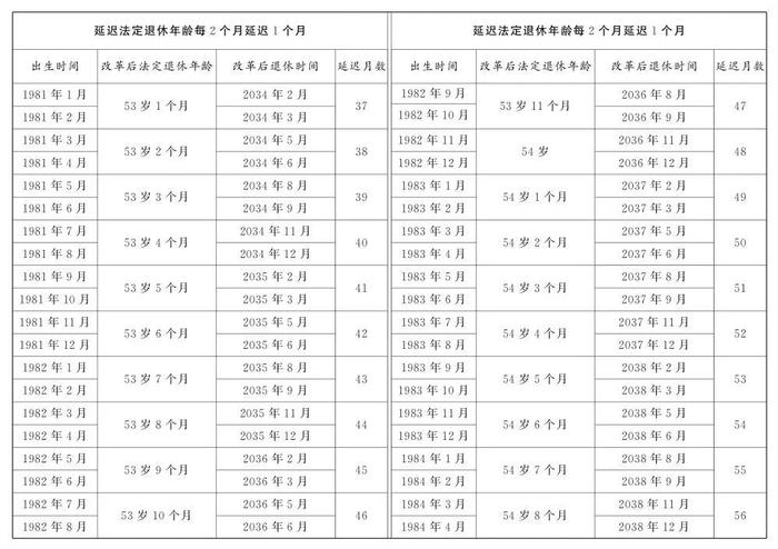 法定退休年龄计算器，上线！