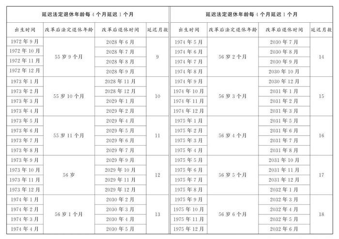 法定退休年龄计算器，上线！