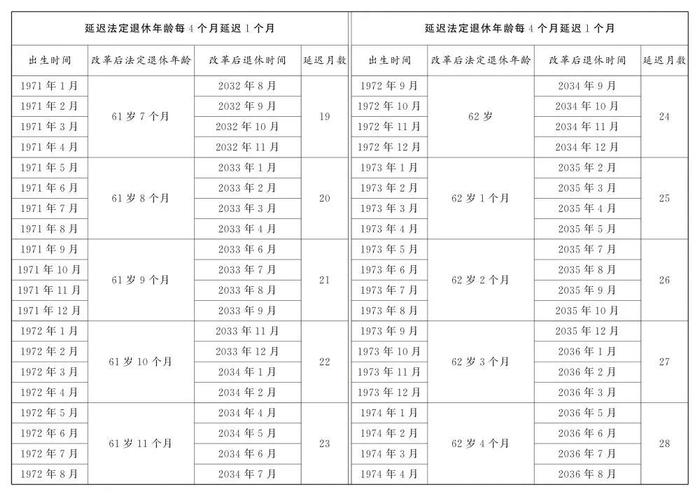 法定退休年龄计算器，上线！