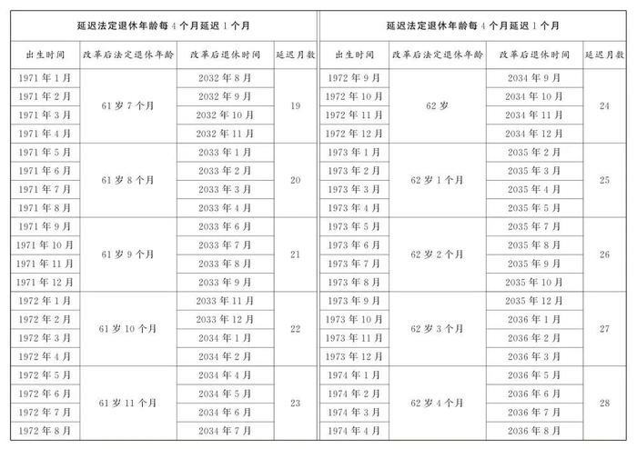 决定公布！我国将启动延迟退休改革→