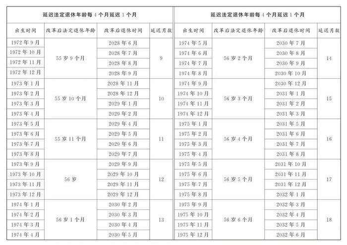 决定公布！我国将启动延迟退休改革→