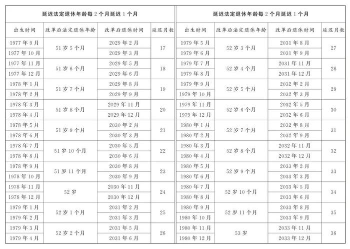 决定公布！我国将启动延迟退休改革→