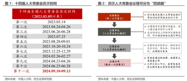 人大常委会后的增发国债前景如何？赤字会否上调？